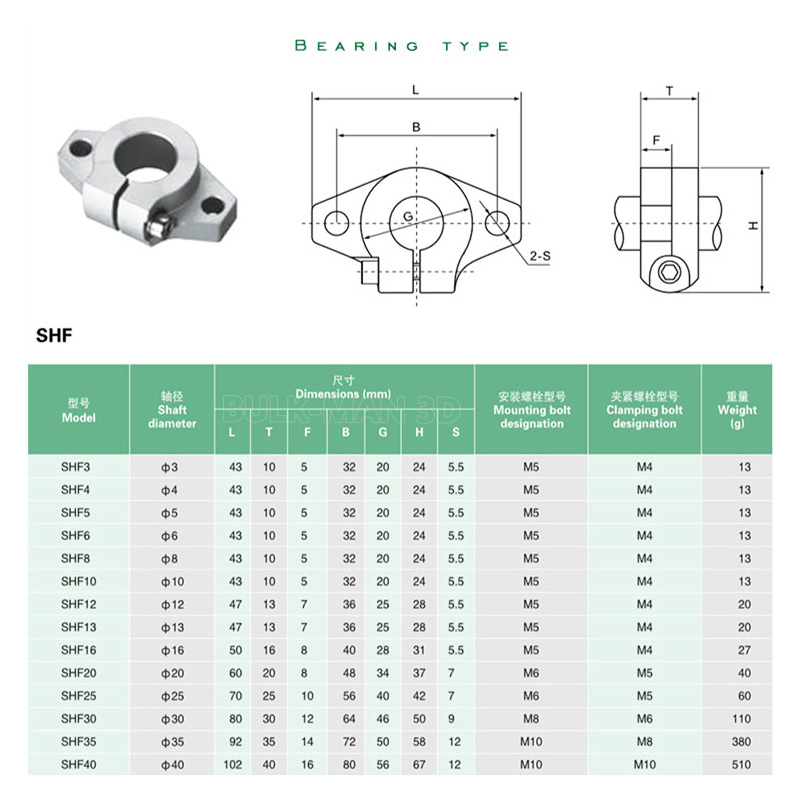 4 قطع دعامات قضبان خطية SHF8 S - مراجعة 3D Printing Guide وسعره
